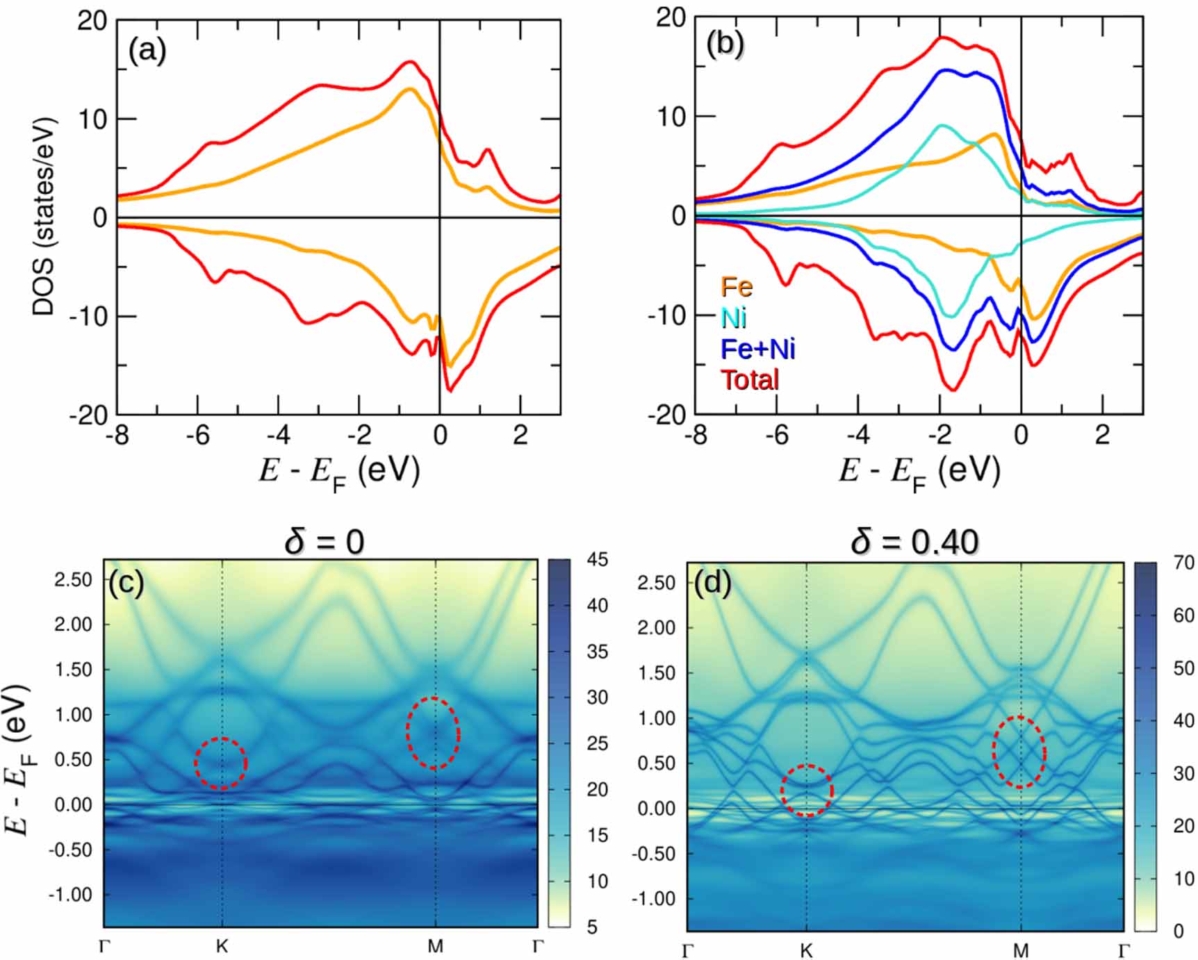 Structural distortion and dynamical electron correlation