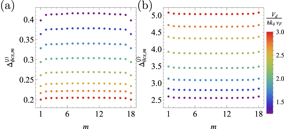 Electrically tunable correlated domain wall network in twisted bilayer ...