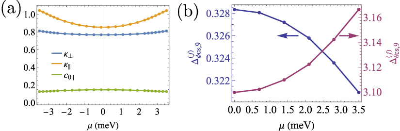 Electrically tunable correlated domain wall network in twisted bilayer ...