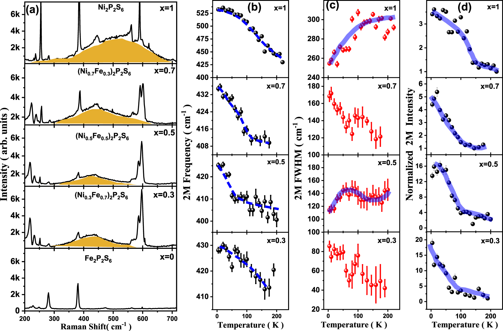 The interplay of topology and antiferromagnetic order in two ...