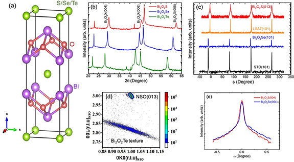 Temperature-dependent indirect gaps for two-dimensional bismuth ...