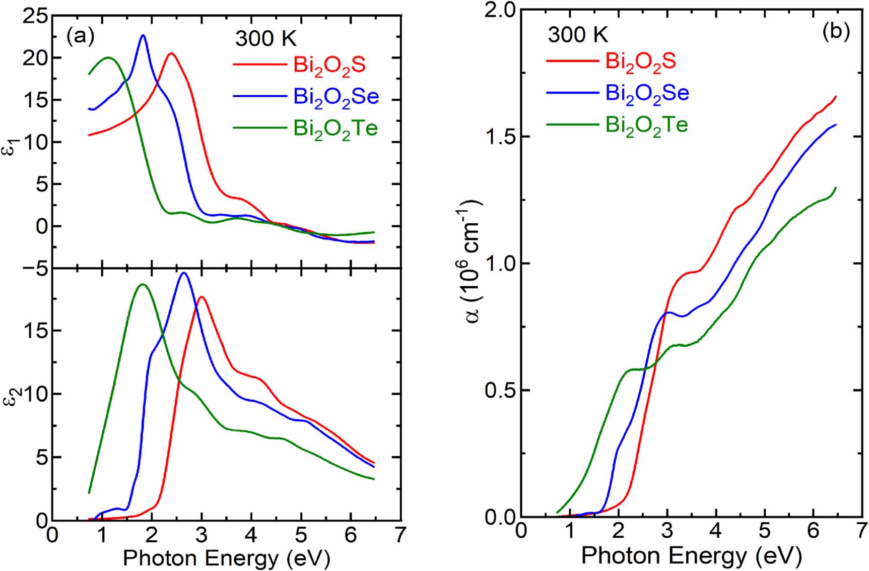 Temperature-dependent indirect gaps for two-dimensional bismuth ...