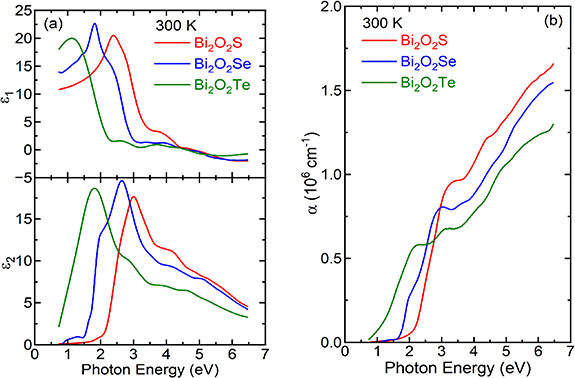 Temperature-dependent indirect gaps for two-dimensional bismuth ...
