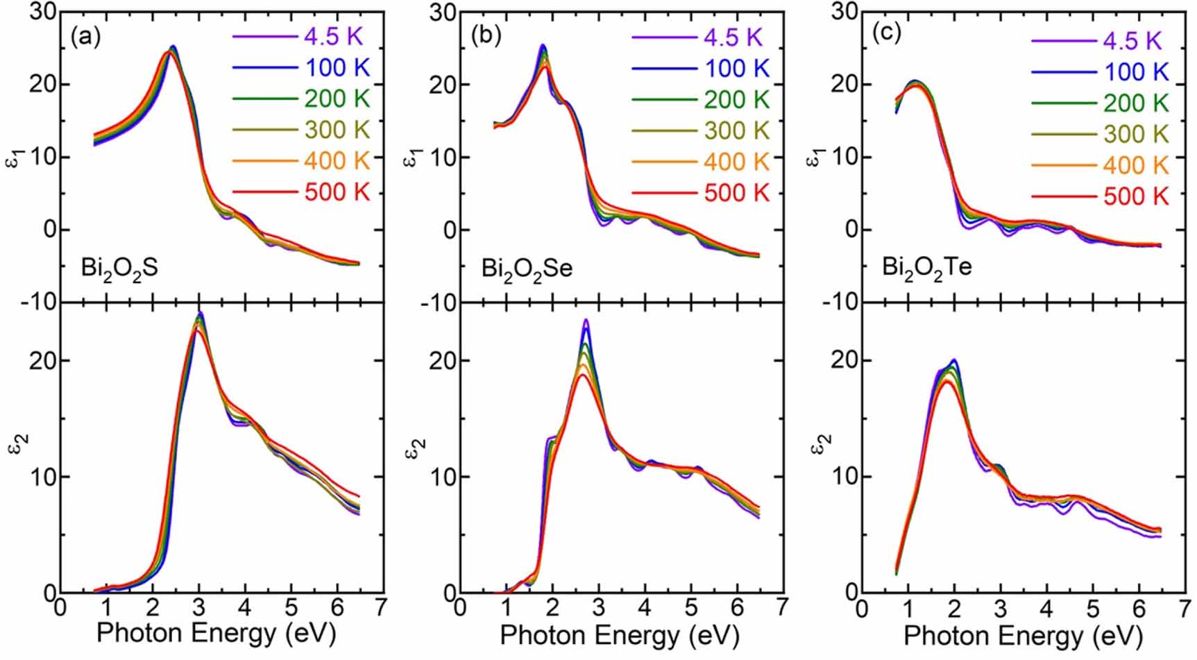Temperature-dependent indirect gaps for two-dimensional bismuth ...