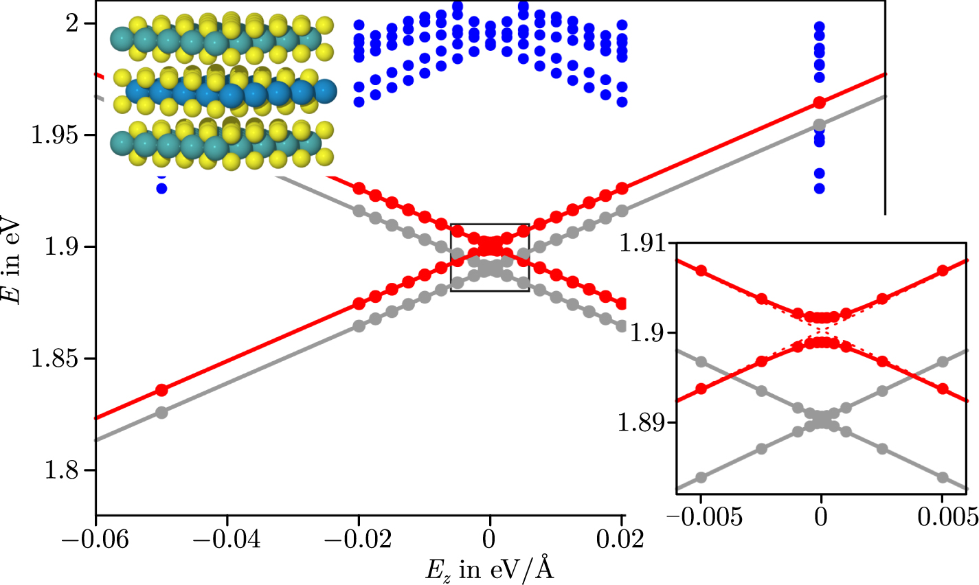 Quadrupolar and dipolar excitons in symmetric trilayer heterostructures ...