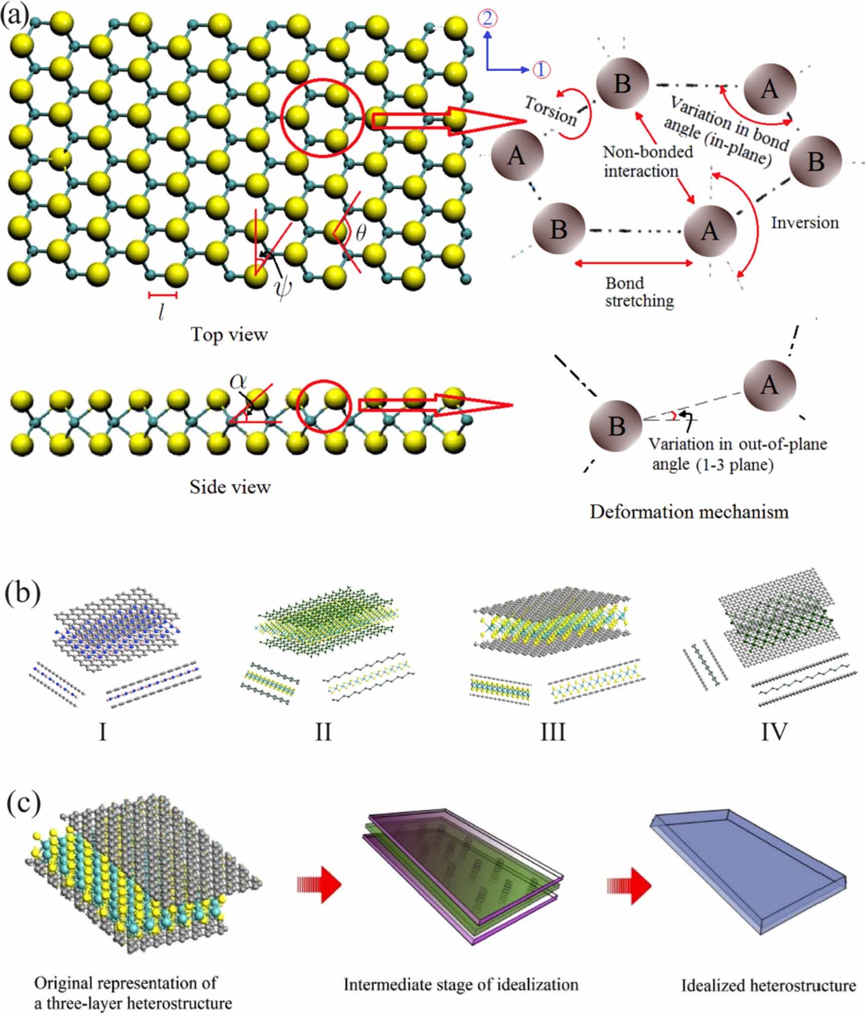 ファン Design and optimization of carbon materials as anodes for