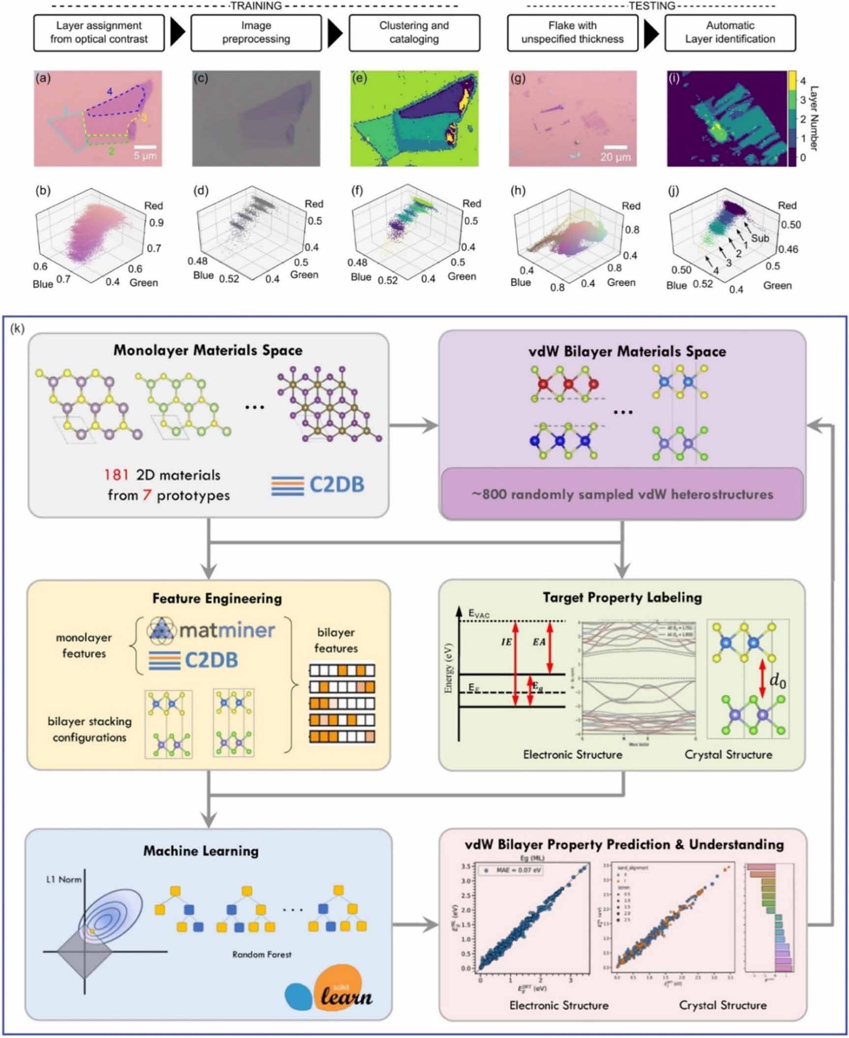 Multiscale computational modeling techniques in study and