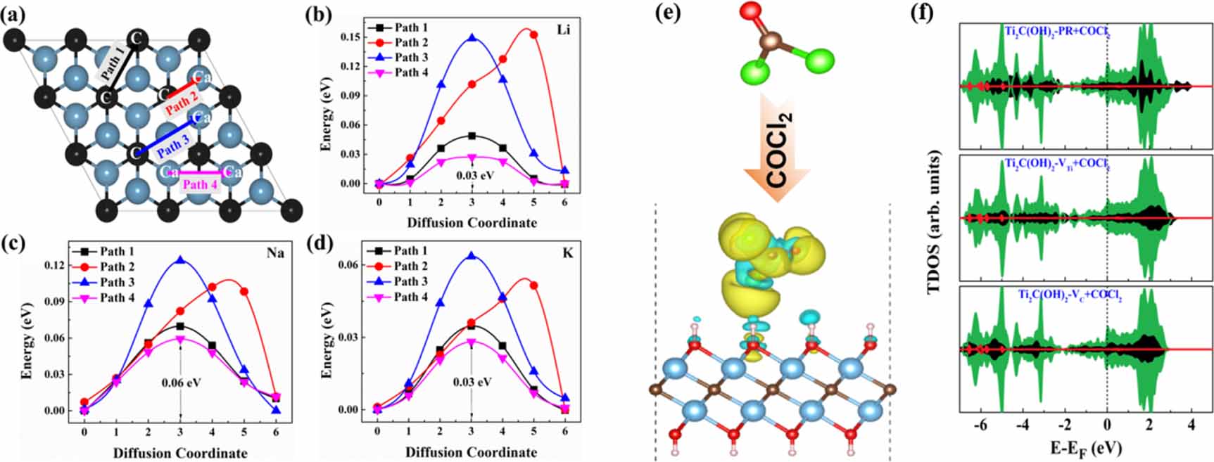 Multiscale computational modeling techniques in study and design of 2D ...