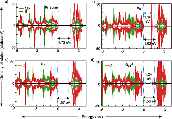 O2 Pleth Waveform Bad Understanding the interplay of defects, oxygen, and strain in 2D ...