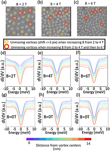 Towards revealing intrinsic vortex-core states in Fe-based ...