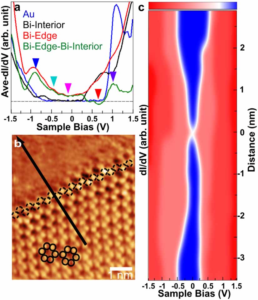 Robust large-gap quantum spin Hall states in stabilized bismuthene on ...