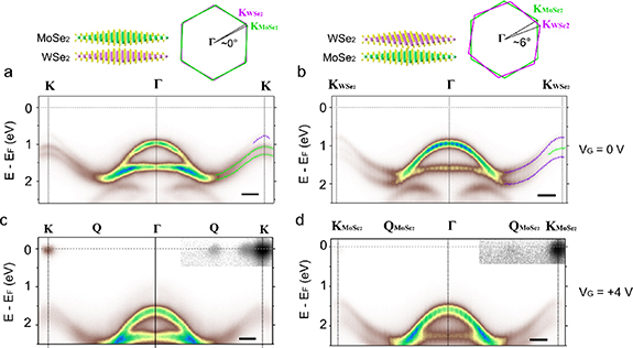 band-alignments-conduction-band-edges-and-intralayer-bandgap