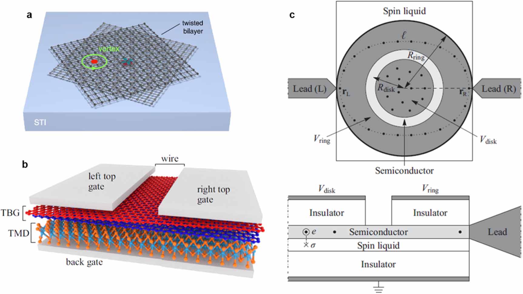Interface engineering of van der Waals heterostructures towards energy ...