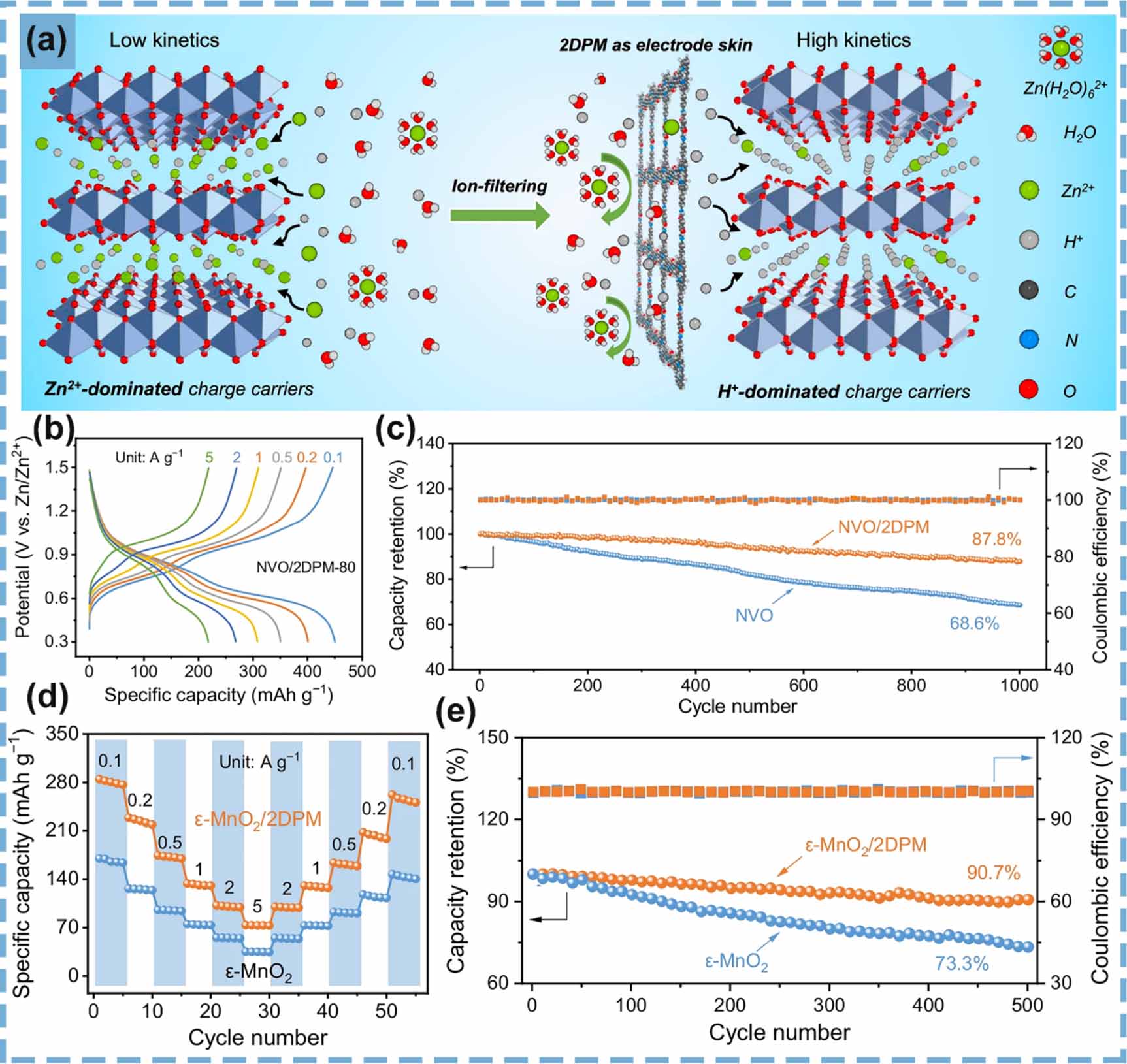2dp Example Recent progress in two-dimensional polymer materials: interfacial ...