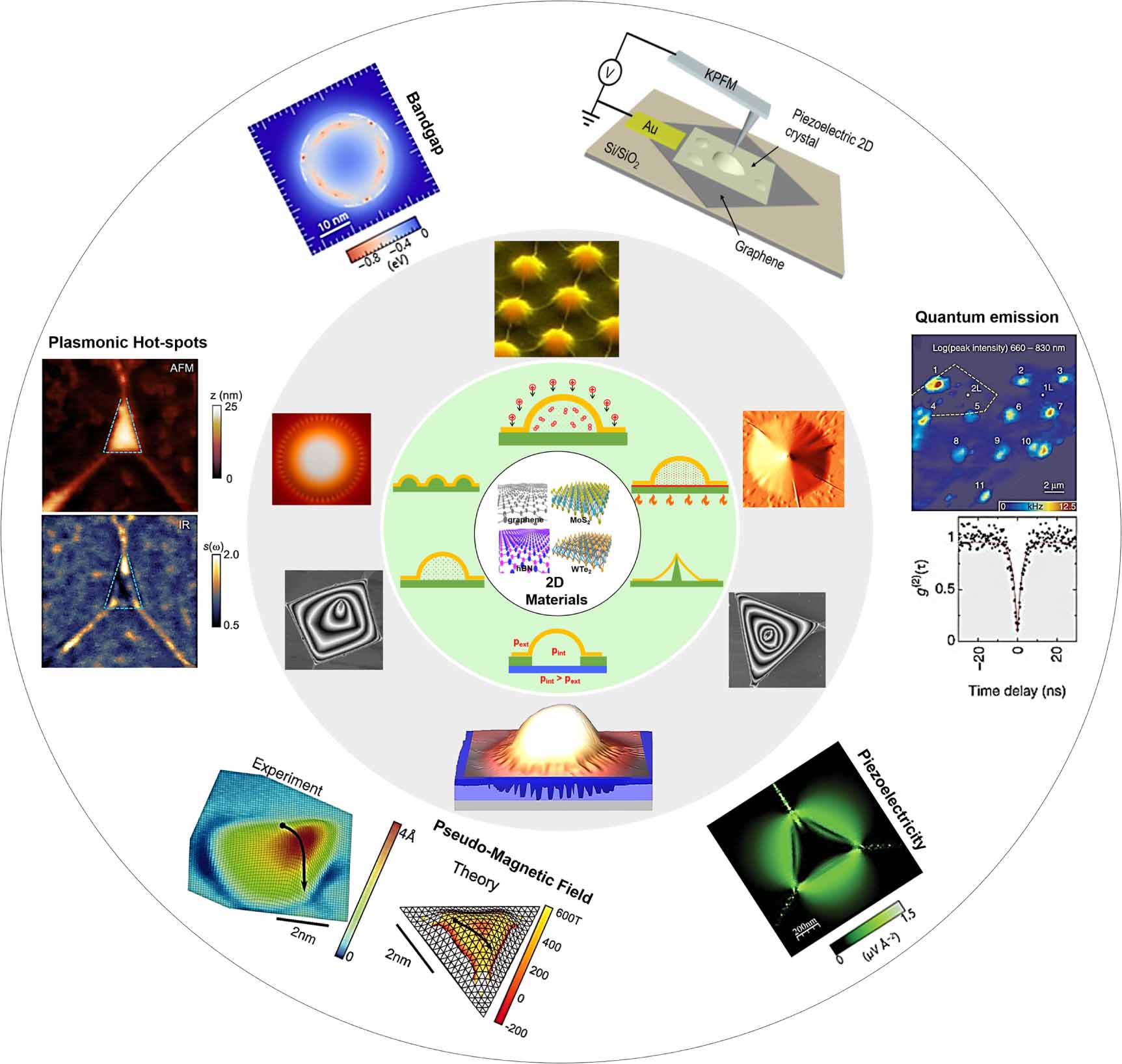 Instability Examples Instabilities in the blistering of two-dimensional materials - IOPscience
