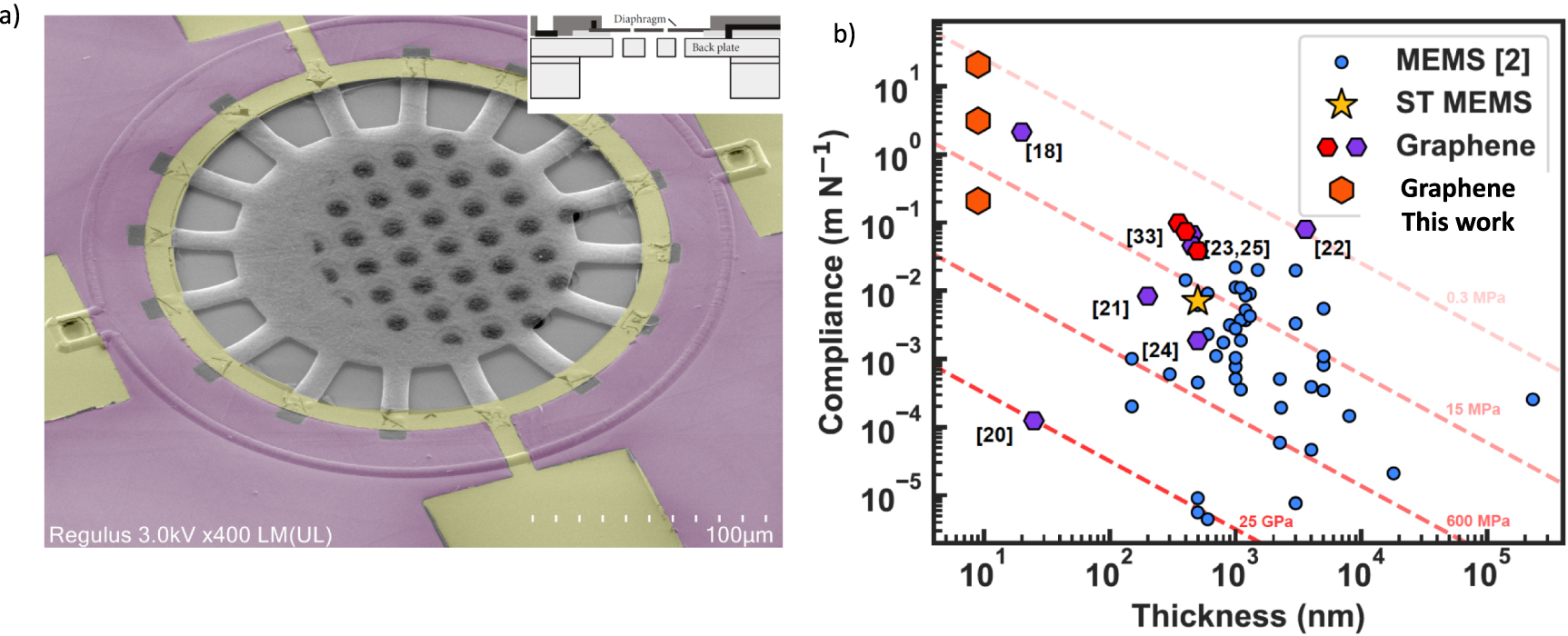 2 D Bar Graph Metal Sensing Towards wafer-scale 2D material sensors - IOPscience