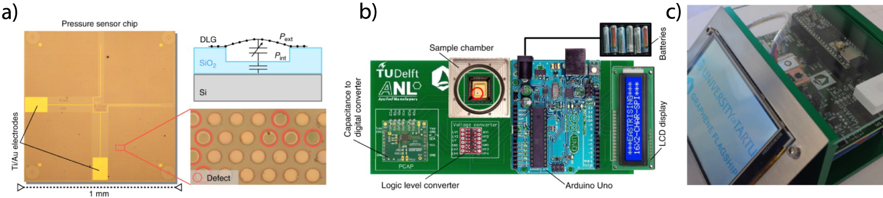 Towards wafer-scale 2D material sensors - IOPscience
