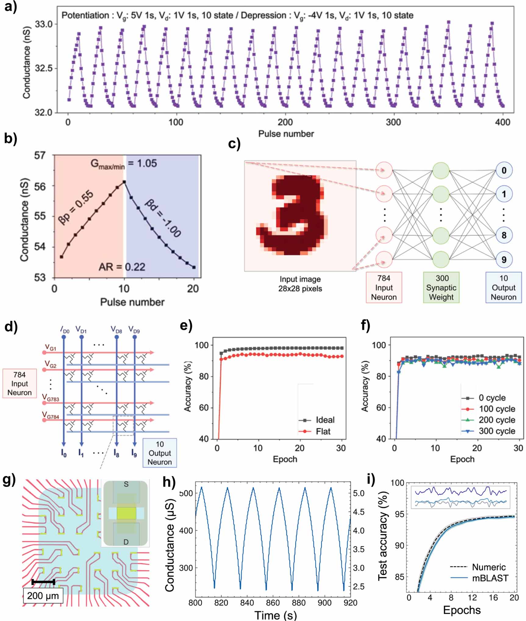 Ionically gated transistors based on two-dimensional materials for ...