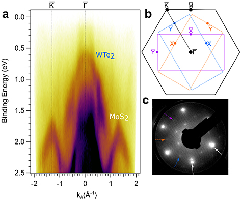 Reversal of charge transfer doping on the negative electronic ...