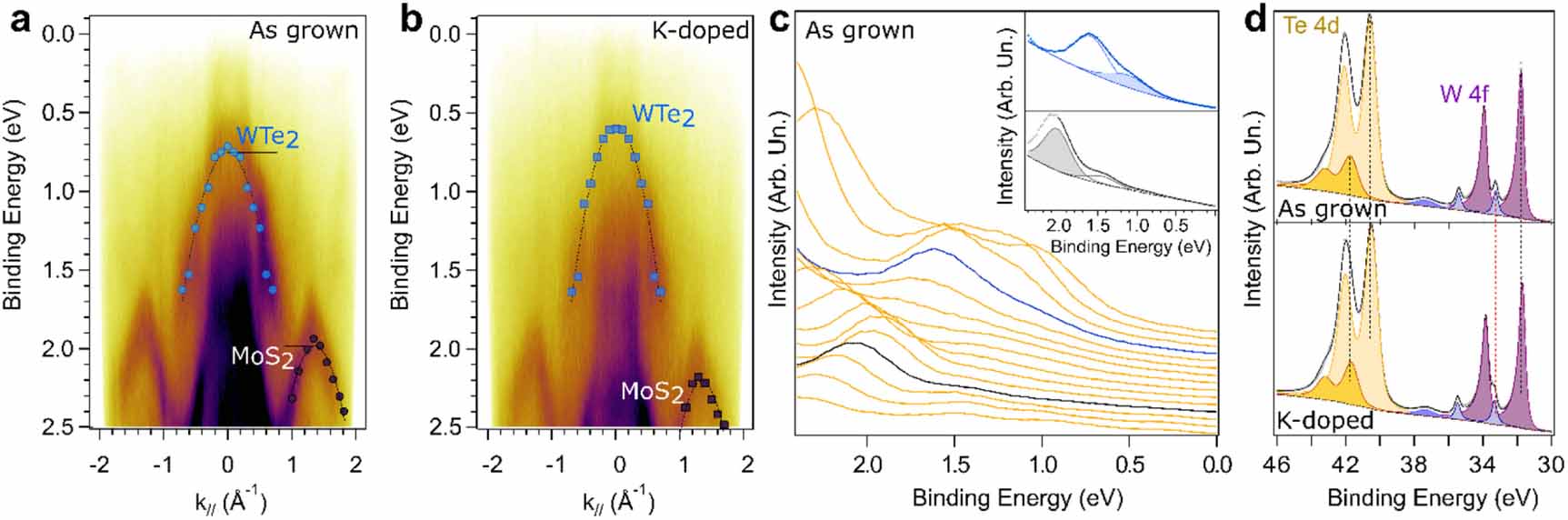 Reversal of charge transfer doping on the negative electronic ...