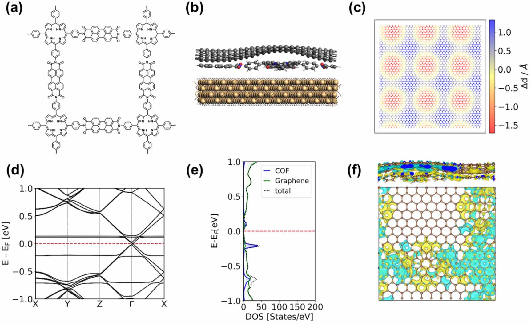 Interlayer charge transfer in graphene–2D polyimide heterostructures ...