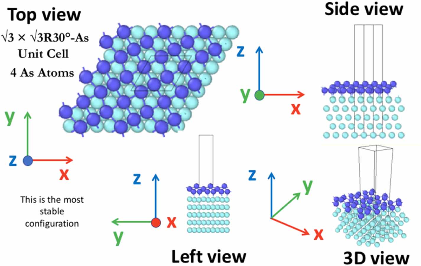 From √3 × √3 R30°-arsenene to 5 × 5-arsenene on Ag(111): an atomic ...