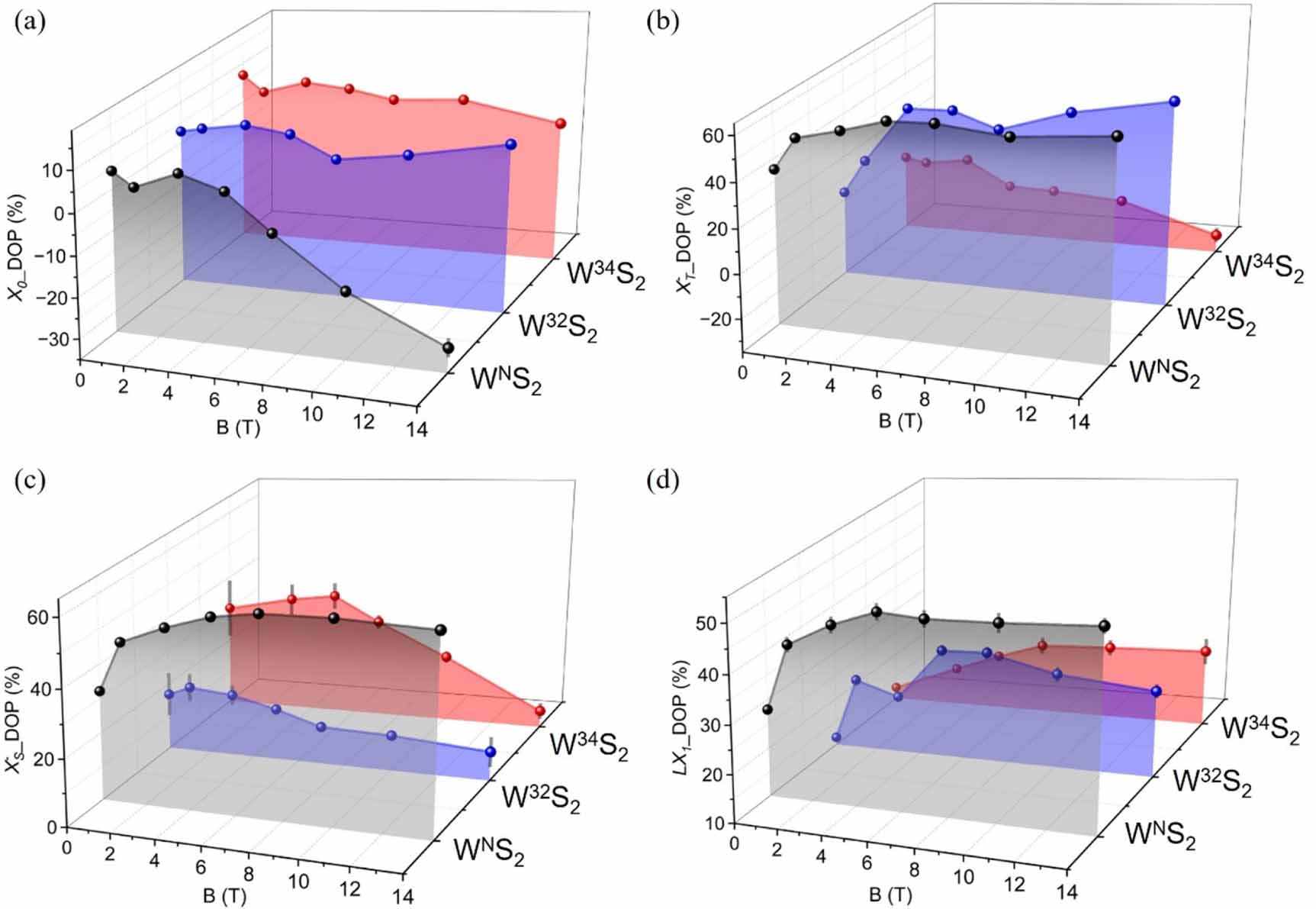 Valley emission and upconversion in isotopically engineered monolayer ...