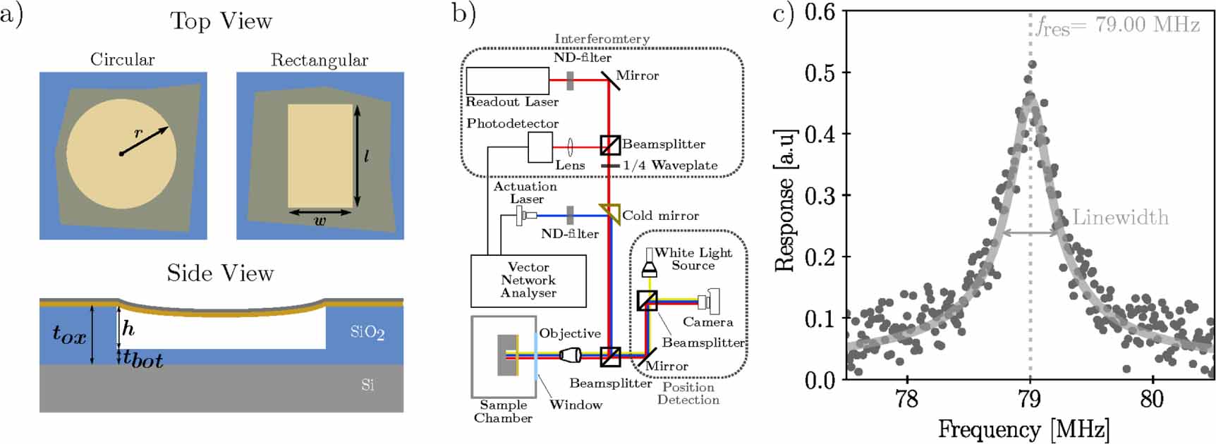 Roadmap on quantum magnetic materials - IOPscience