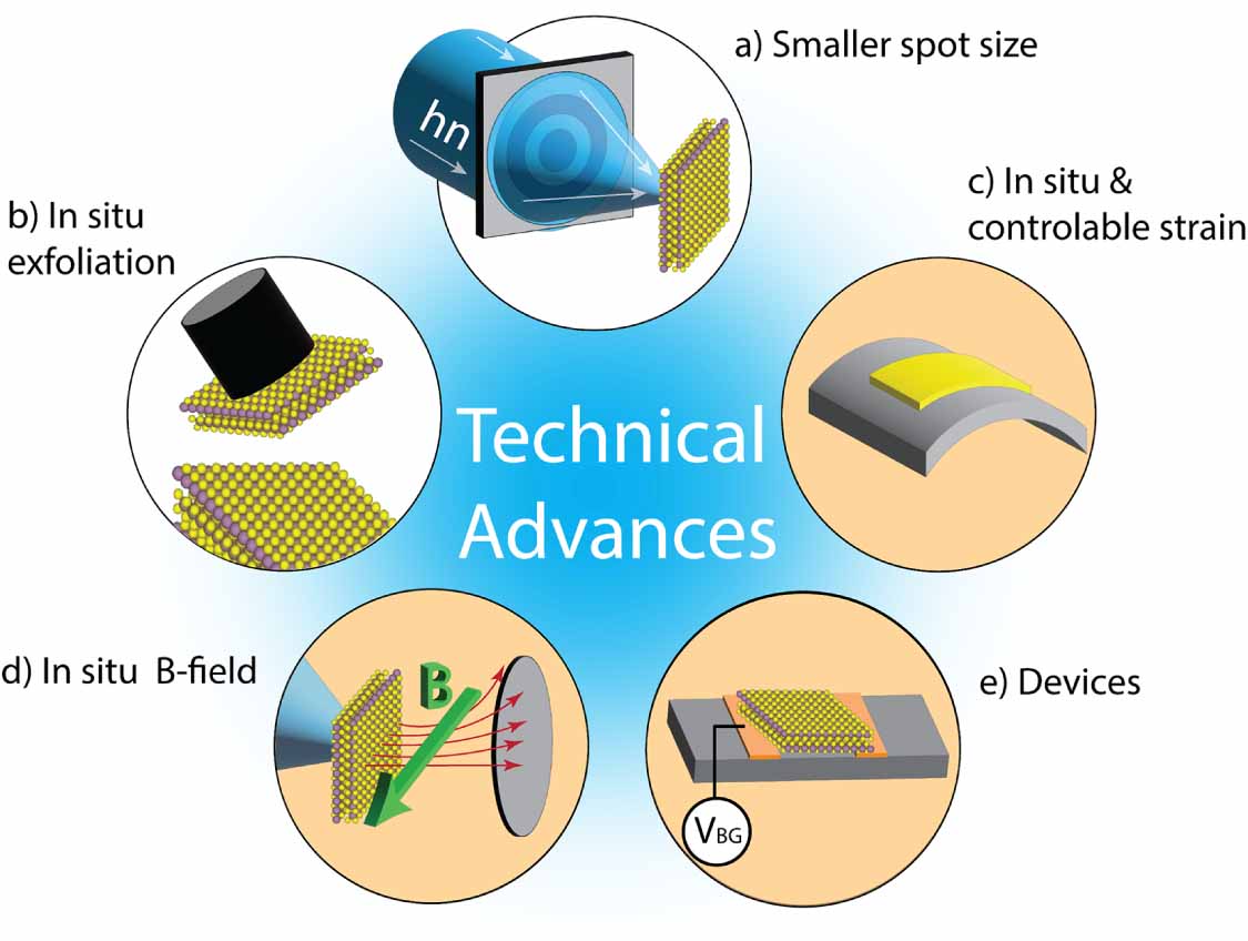 Roadmap on quantum magnetic materials - IOPscience