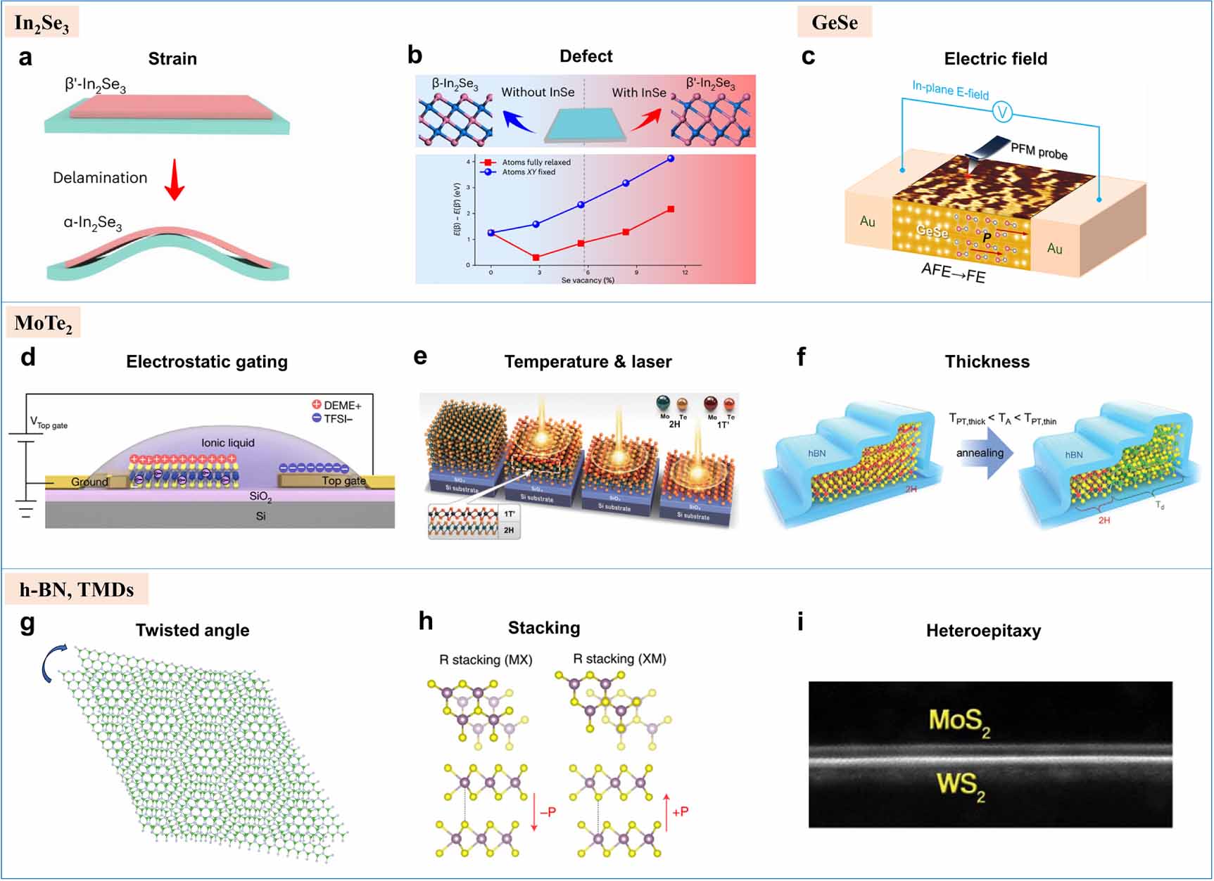 Phase transition of 2D van der Waals ferroelectrics - IOPscience