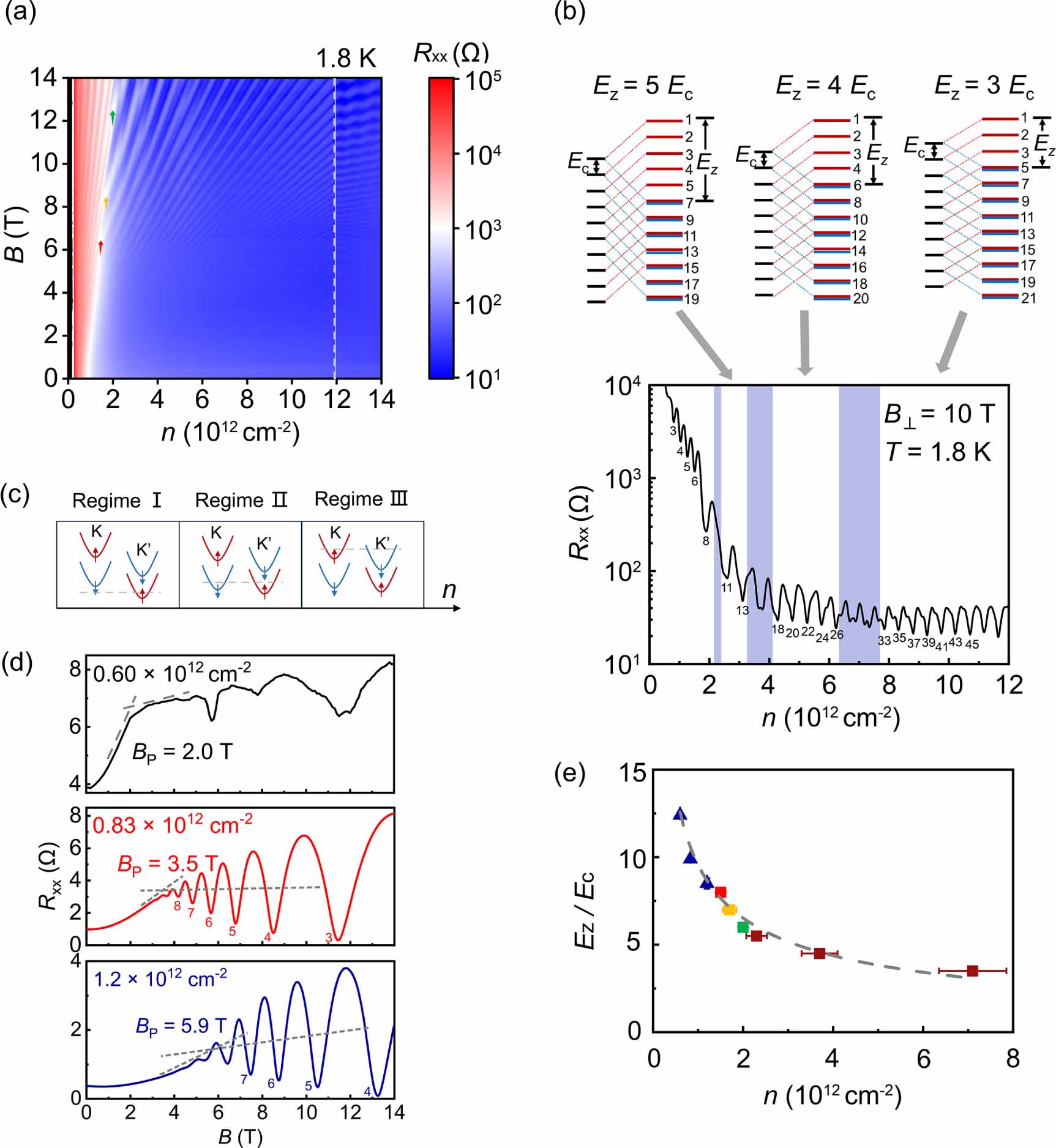 Density-dependent spin susceptibility and effective mass in monolayer ...