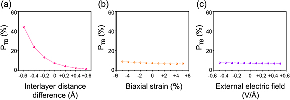 Tunable interfacial electronic properties and contact types in 2D AuS/m ...