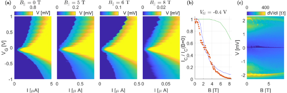Ballistic graphene-NbSe2 Josephson junction in high parallel magnetic ...