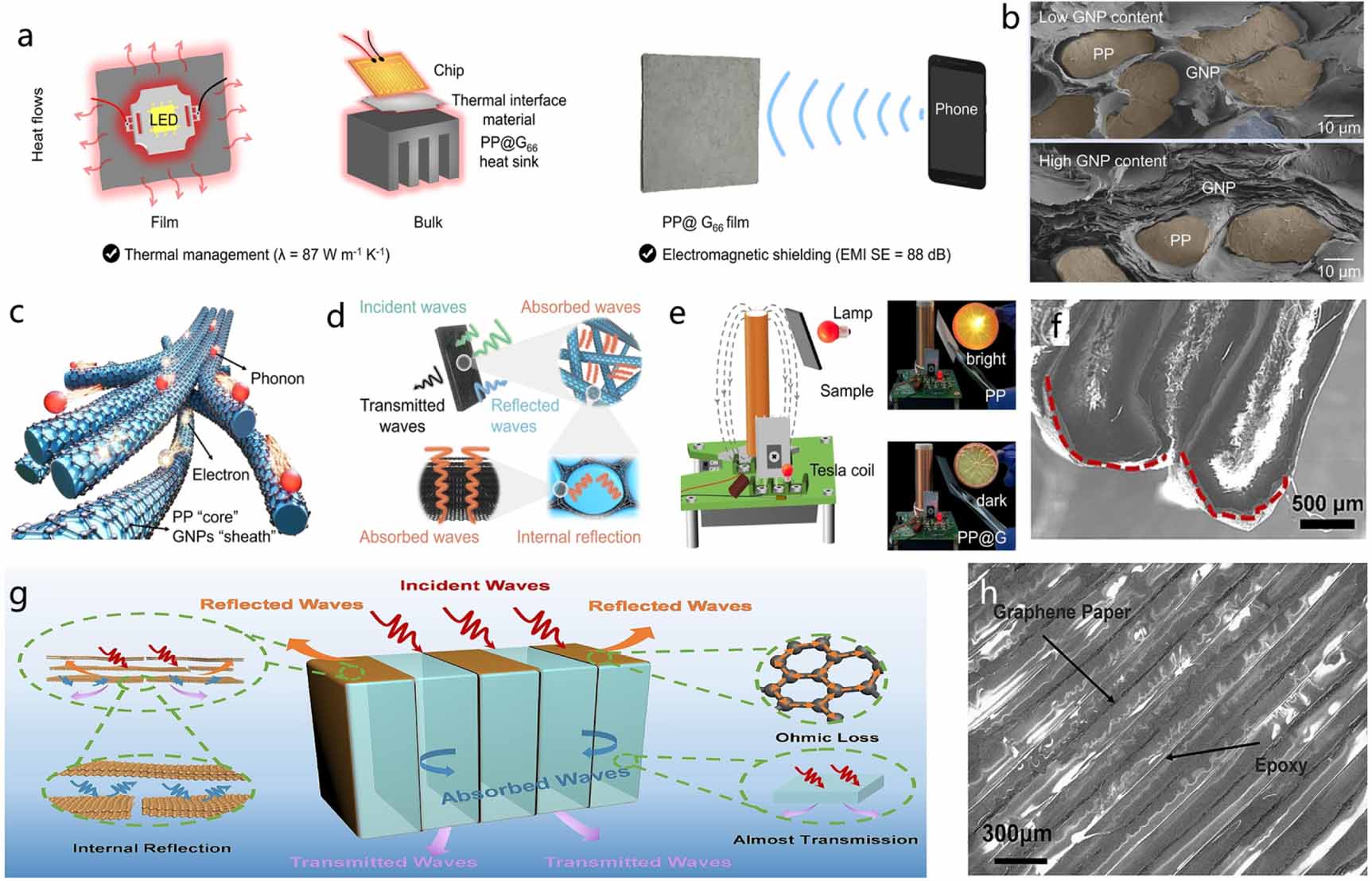 Latest advances in the scalable synthesis of graphene and its versatile ...