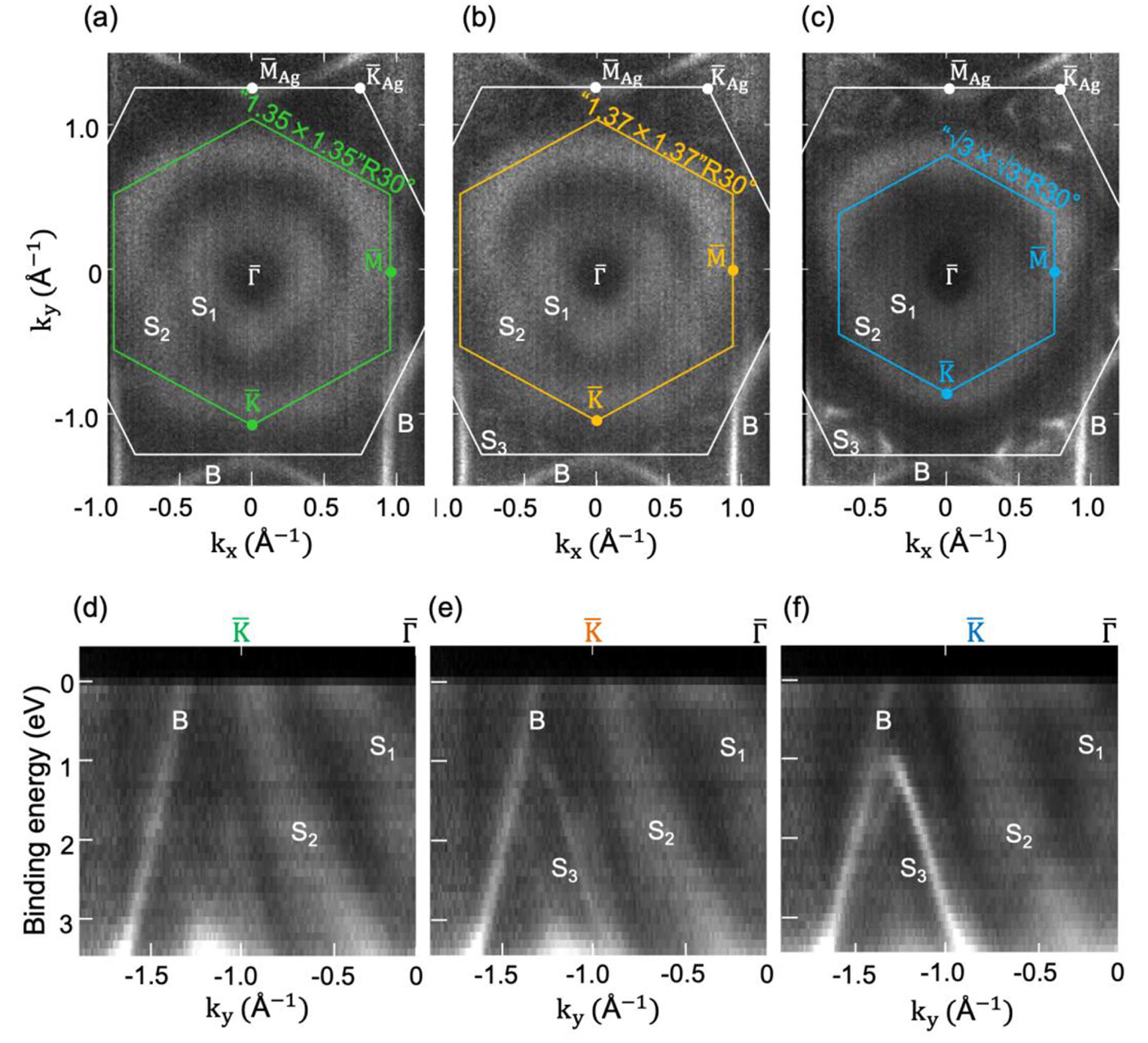 Phase transition of germanene prepared by atomic segregation epitaxy at ...
