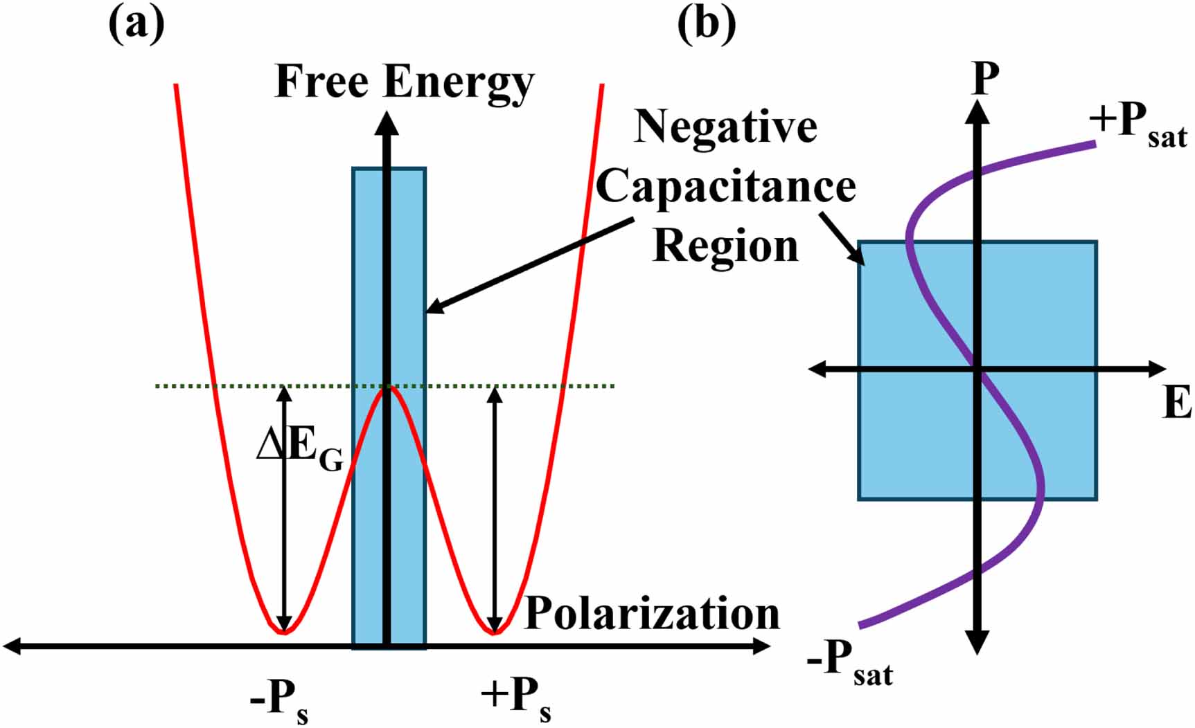 Two-dimensional ferroelectric materials and their applications - IOPscience