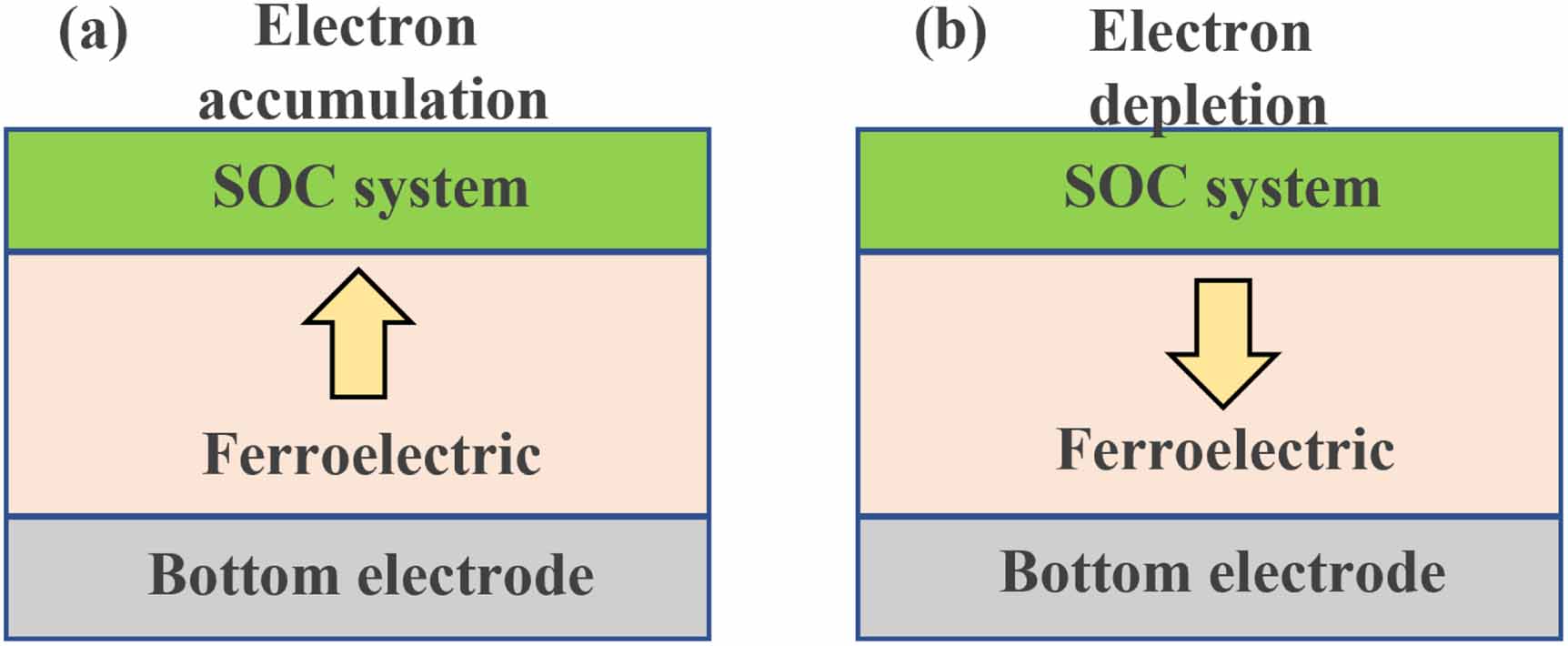 Two-dimensional ferroelectric materials and their applications - IOPscience