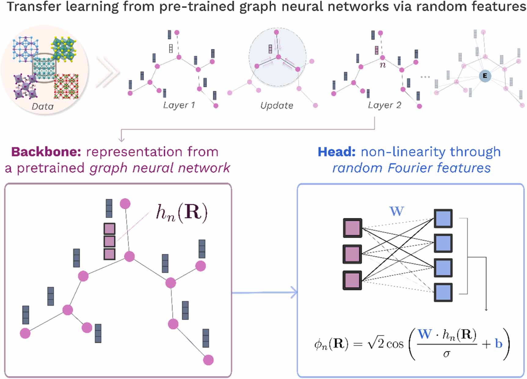 From trial-and-error to intelligent workflows: machine learning and ...