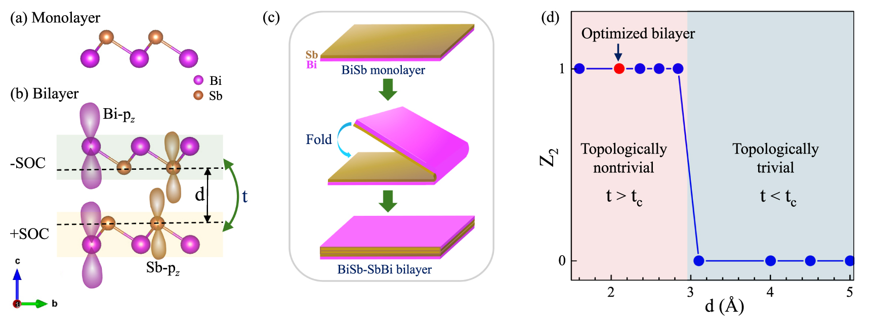 Engineering stacking-induced topological phase transitions in bilayer ...