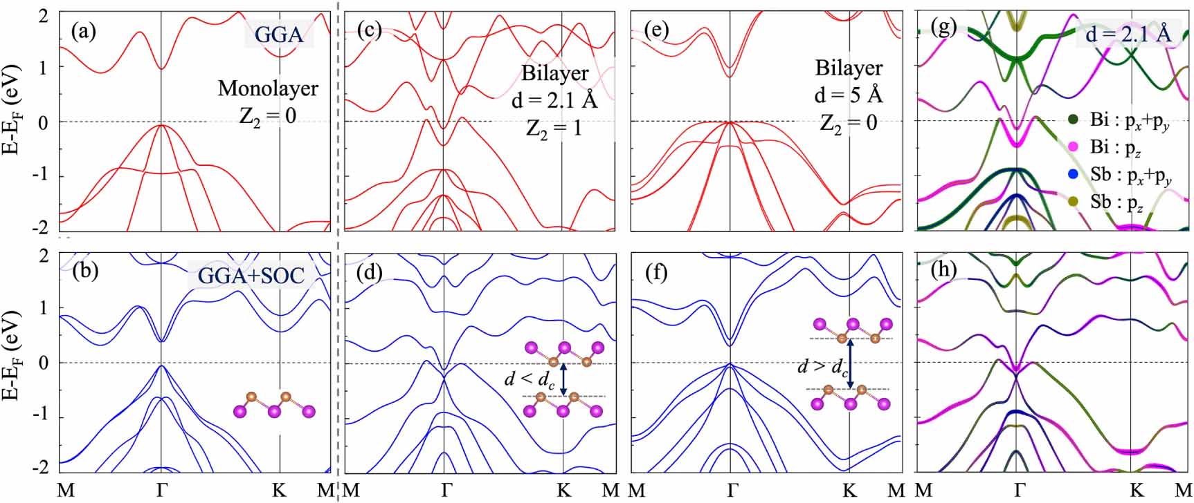 Engineering stacking-induced topological phase transitions in bilayer ...