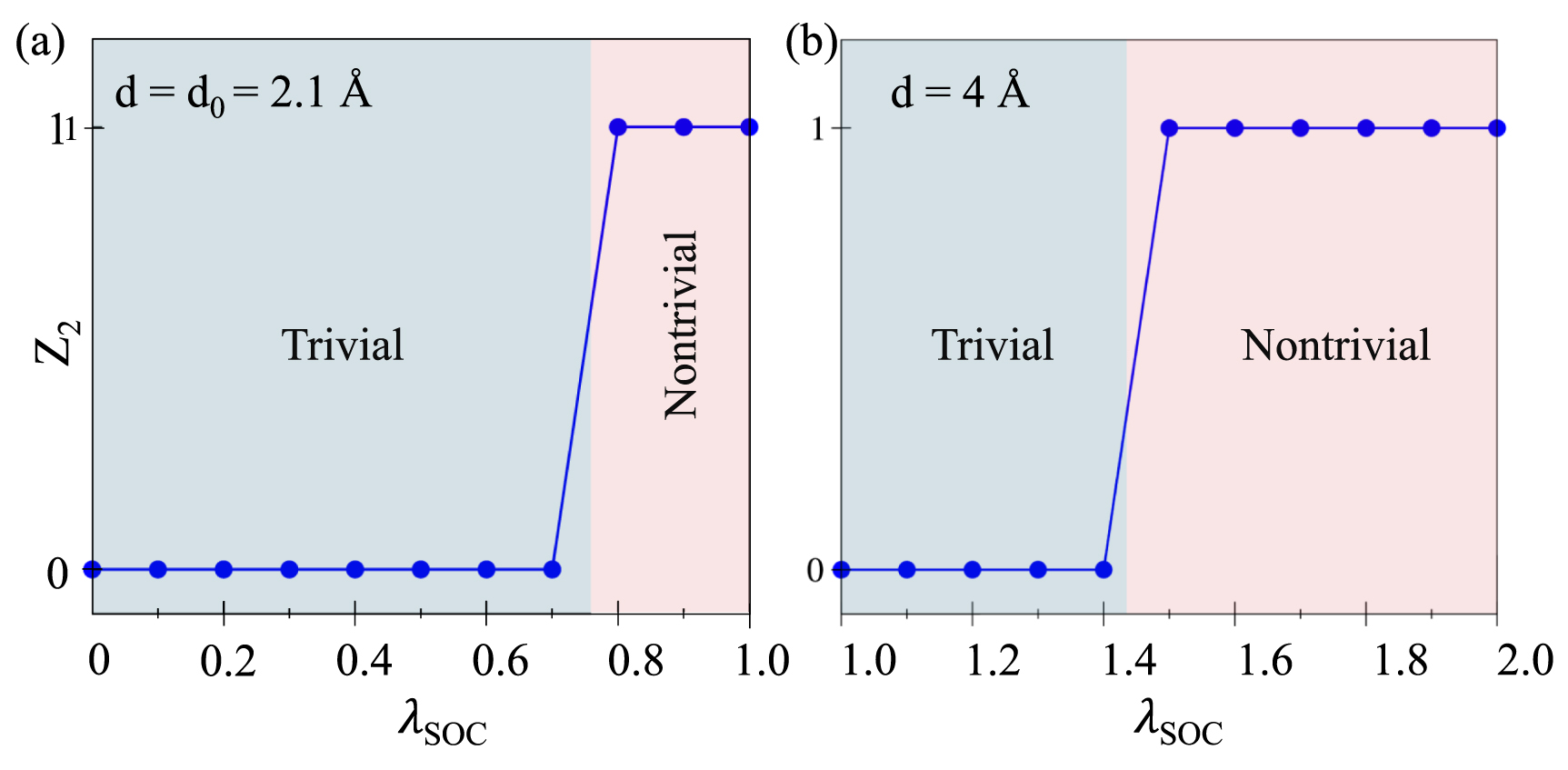 Engineering stacking-induced topological phase transitions in bilayer ...