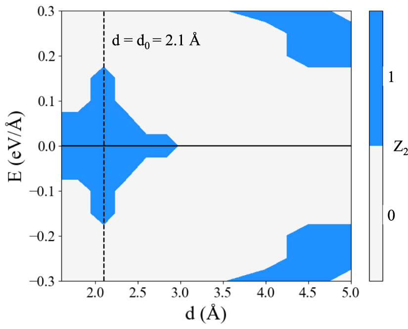 Engineering stacking-induced topological phase transitions in bilayer ...
