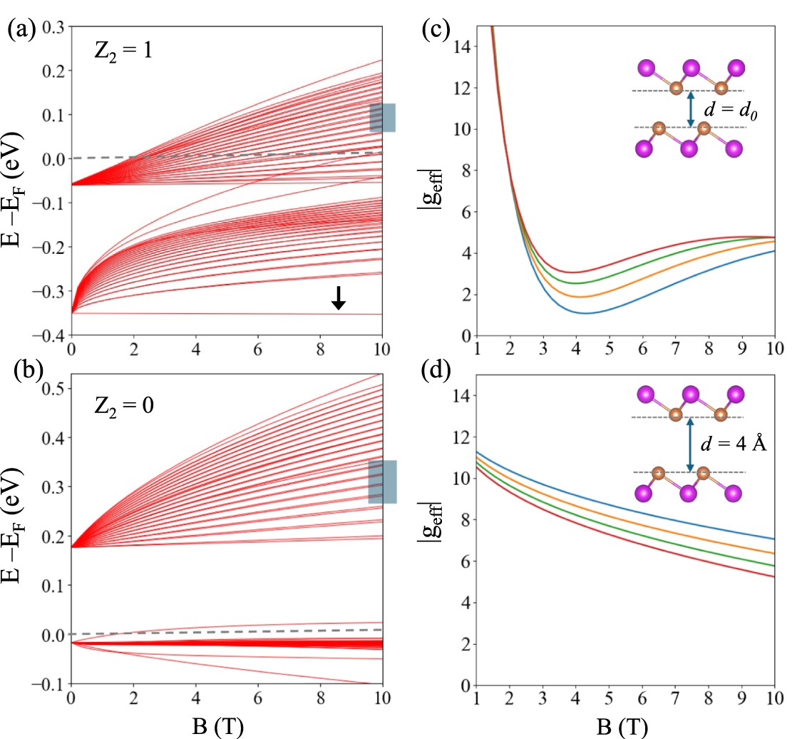 Engineering stacking-induced topological phase transitions in bilayer ...