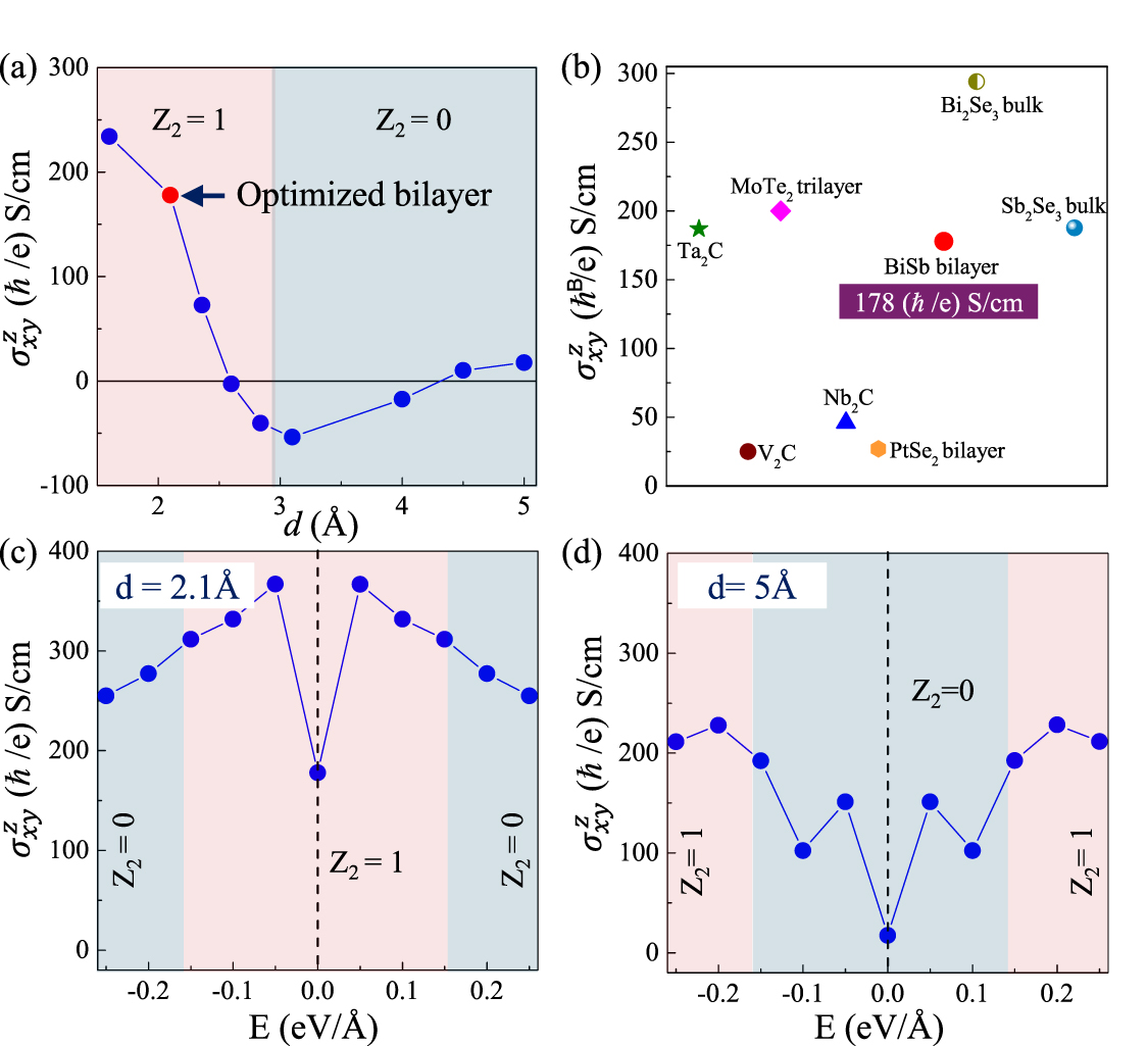 Engineering stacking-induced topological phase transitions in bilayer ...