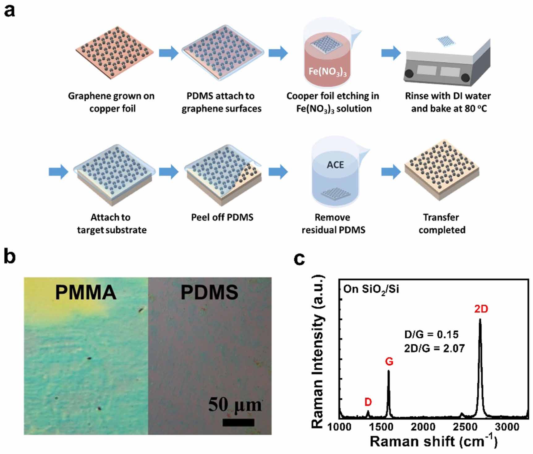 Flexible 2D material hetero-structure photodetectors with high ...