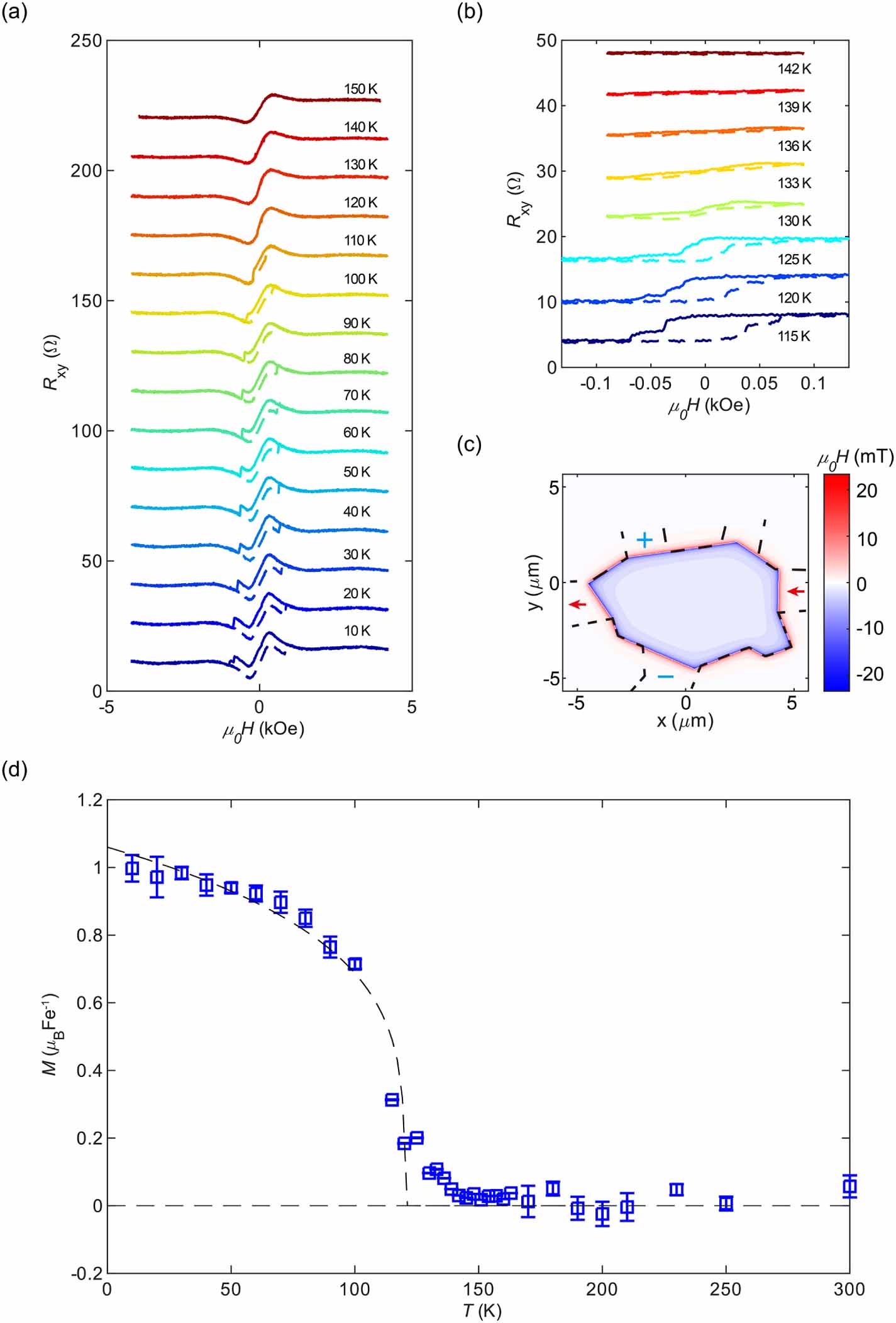 AC magnetometry of van der Waals magnets using ultrasensitive graphene ...