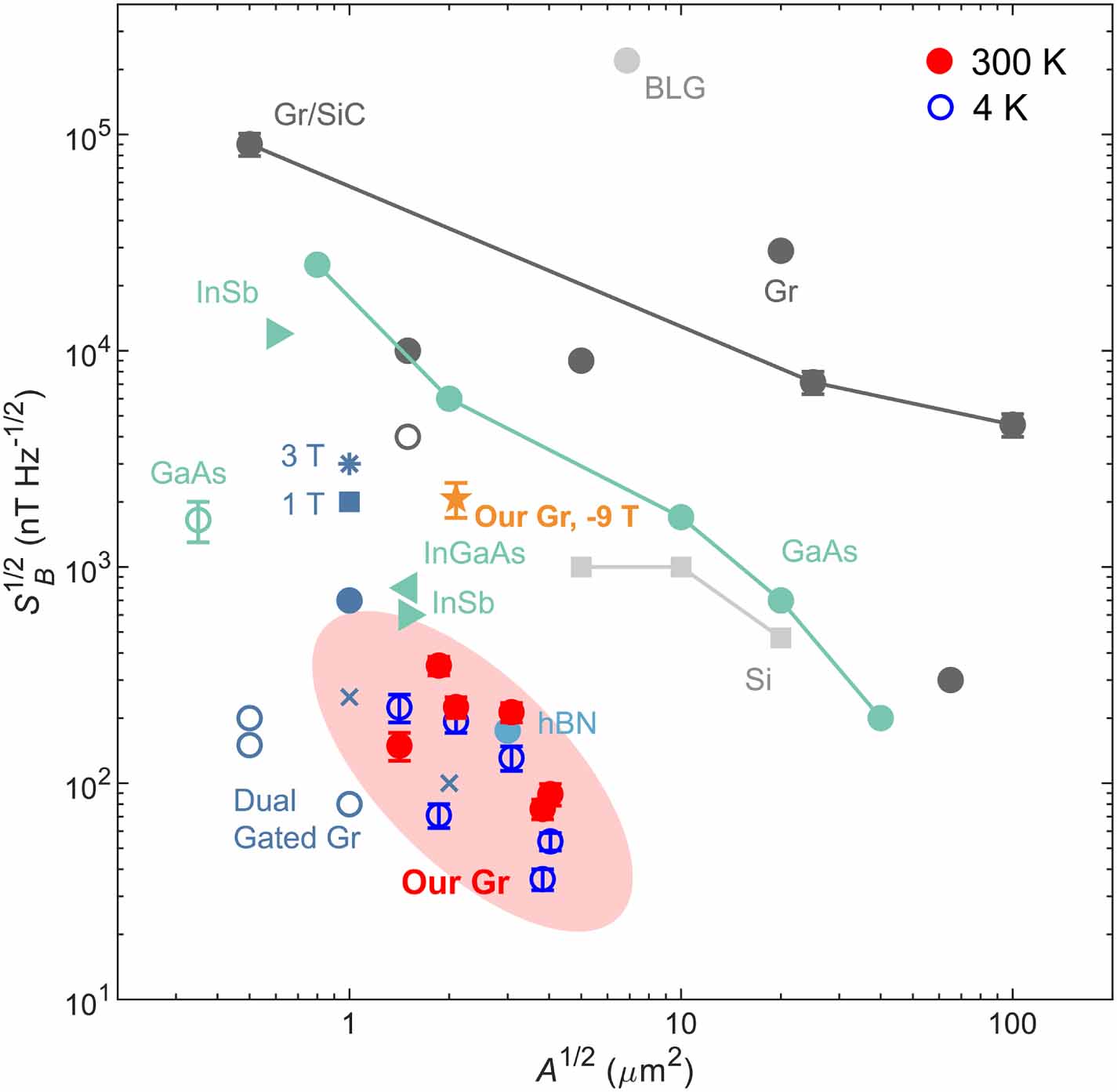 AC magnetometry of van der Waals magnets using ultrasensitive graphene ...