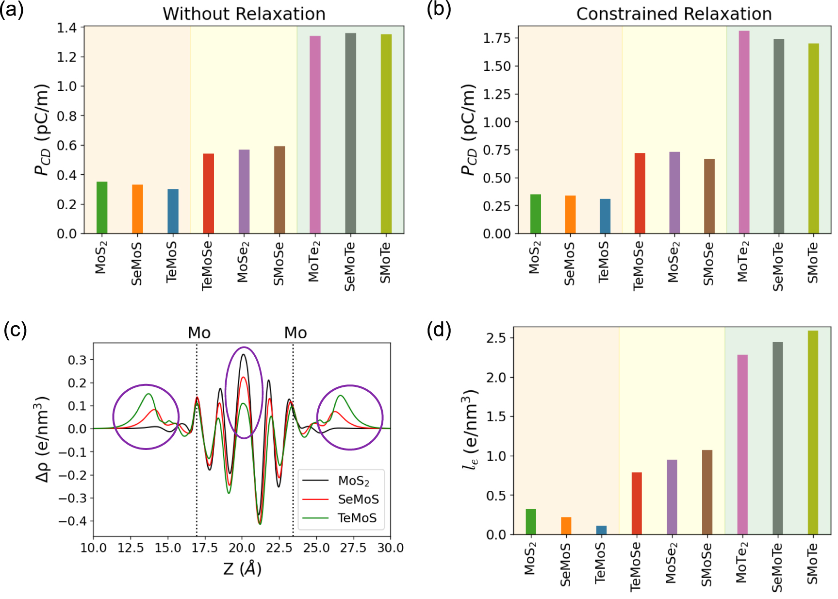 Modulation of polarization and metallicity in Janus sliding ...