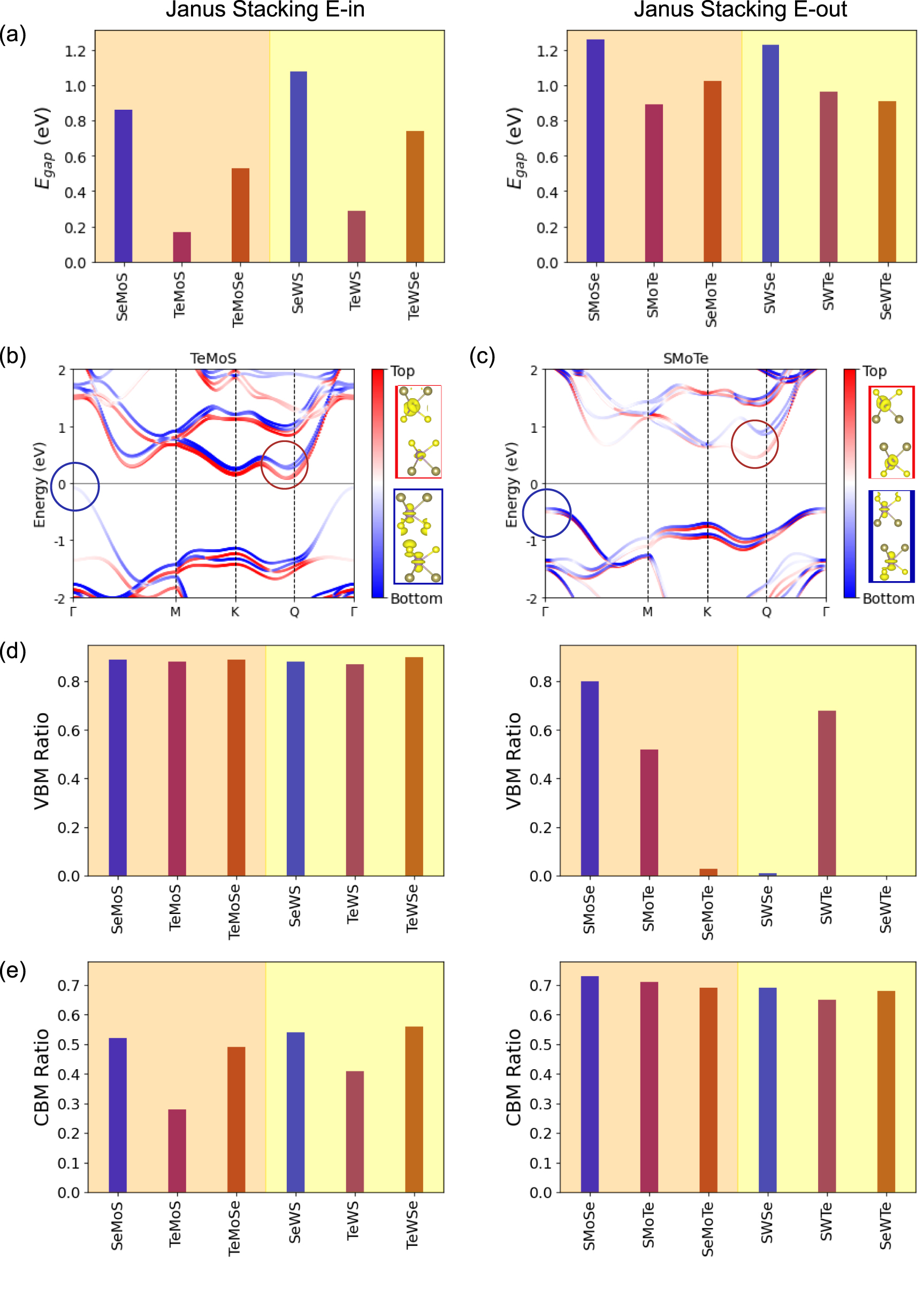 Modulation of polarization and metallicity in Janus sliding ...