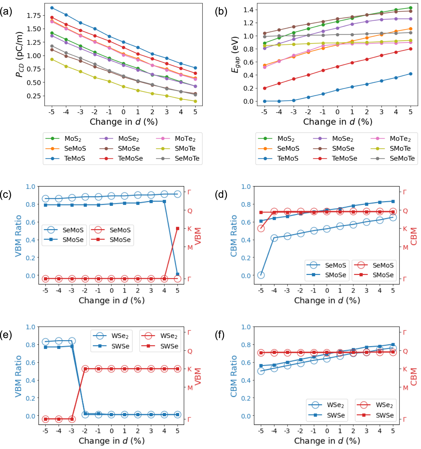 Modulation of polarization and metallicity in Janus sliding ...
